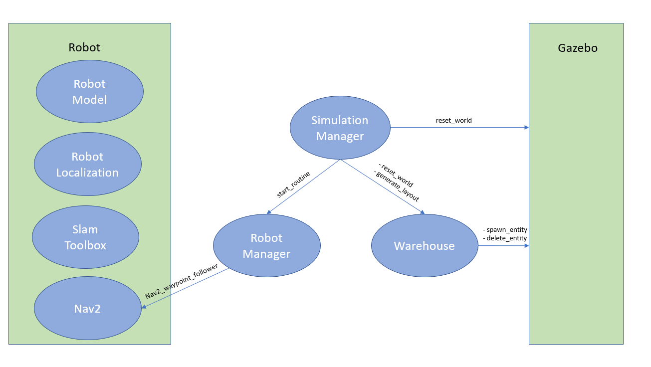 ROS_NODE_GRAPH